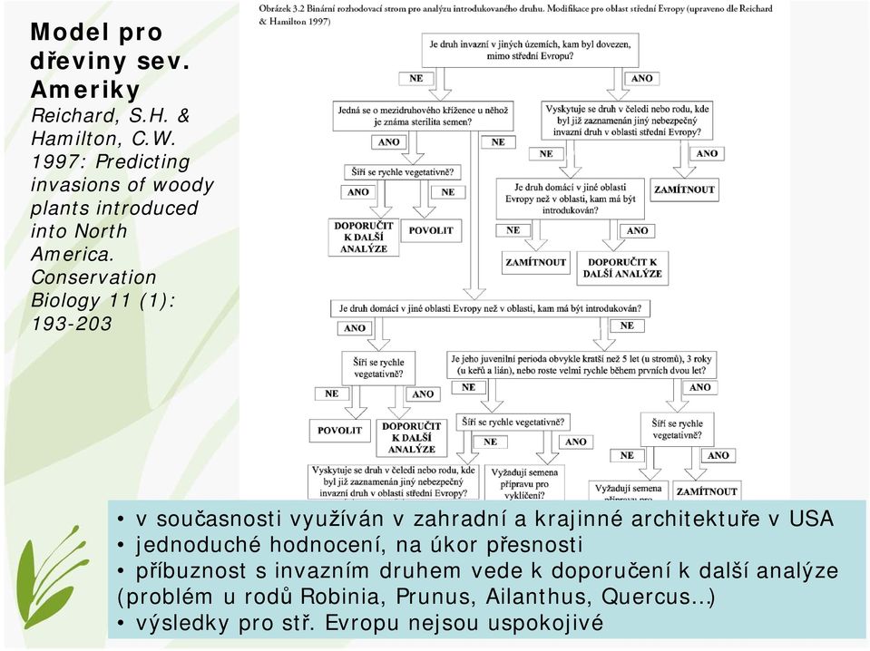 Conservation Biology 11 (1): 193-203 v současnosti využíván v zahradní a krajinné architektuře v USA