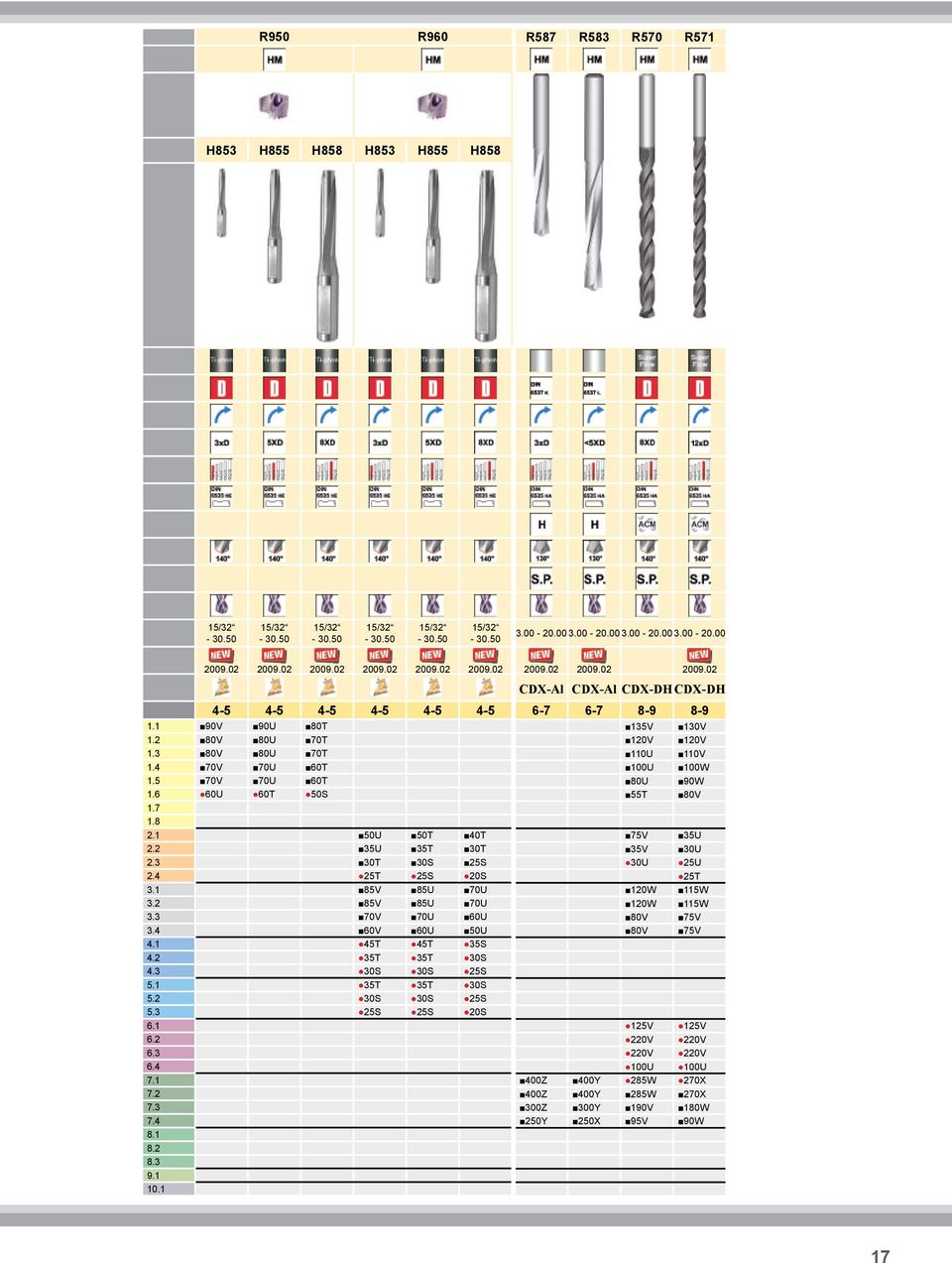 6 60U 60T 50S 1.7 1.8 2.1 50U 50T 40T 2.2 35U 35T 30T 2.3 30T 30S 25S 2.4 25T 25S 20S 3.1 85V 85U 70U 3.2 85V 85U 70U 3.3 70V 70U 60U 3.4 60V 60U 50U 4.1 45T 45T 35S 4.2 35T 35T 30S 4.3 30S 30S 25S 5.