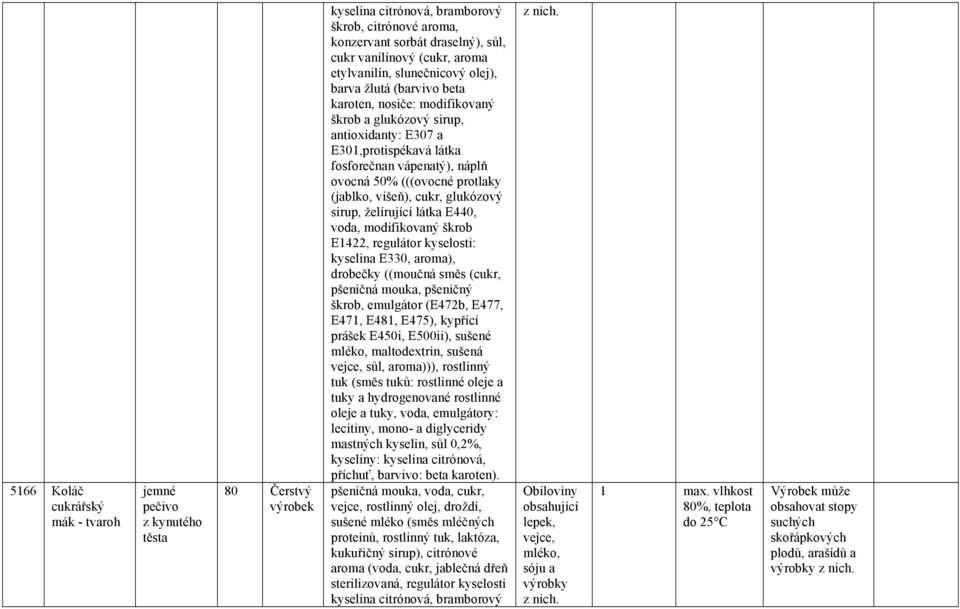 protlaky (jablko, višeň), cukr, glukózový sirup, želírující látka E440, voda, modifikovaný škrob E1422, regulátor kyselosti: kyselina E330, aroma), drobečky ((moučná směs (cukr, pšeničná mouka,