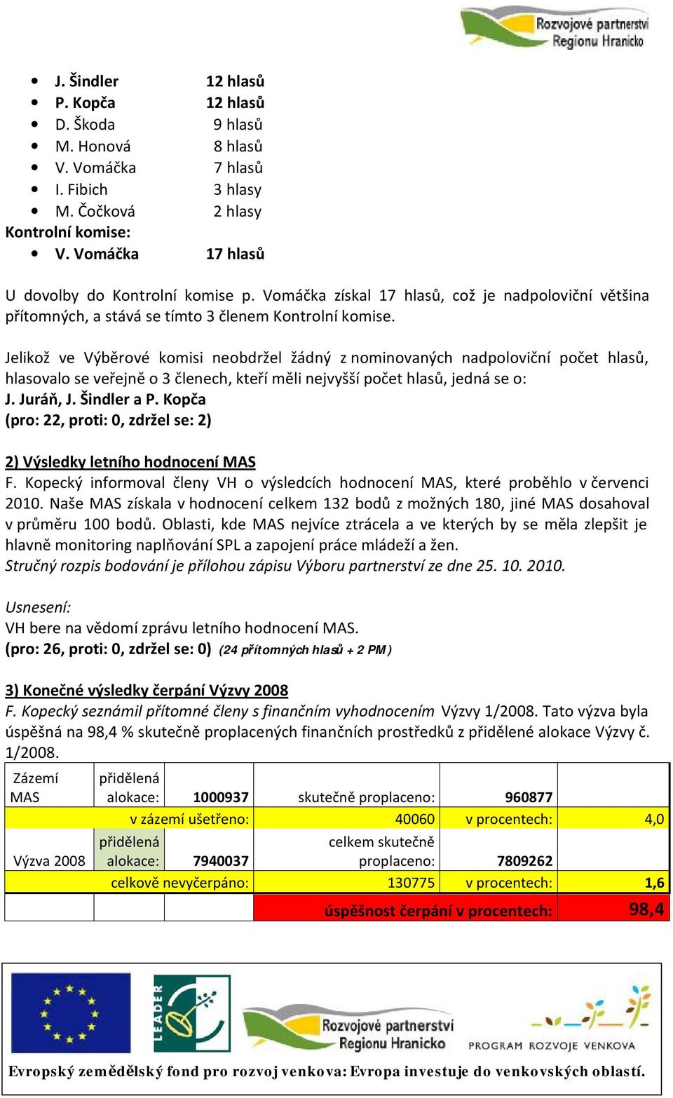 Jelikož ve Výběrové komisi neobdržel žádný z nominovaných nadpoloviční počet hlasů, hlasovalo se veřejně o 3 členech, kteří měli nejvyšší počet hlasů, jedná se o: J. Juráň, J. Šindler a P.