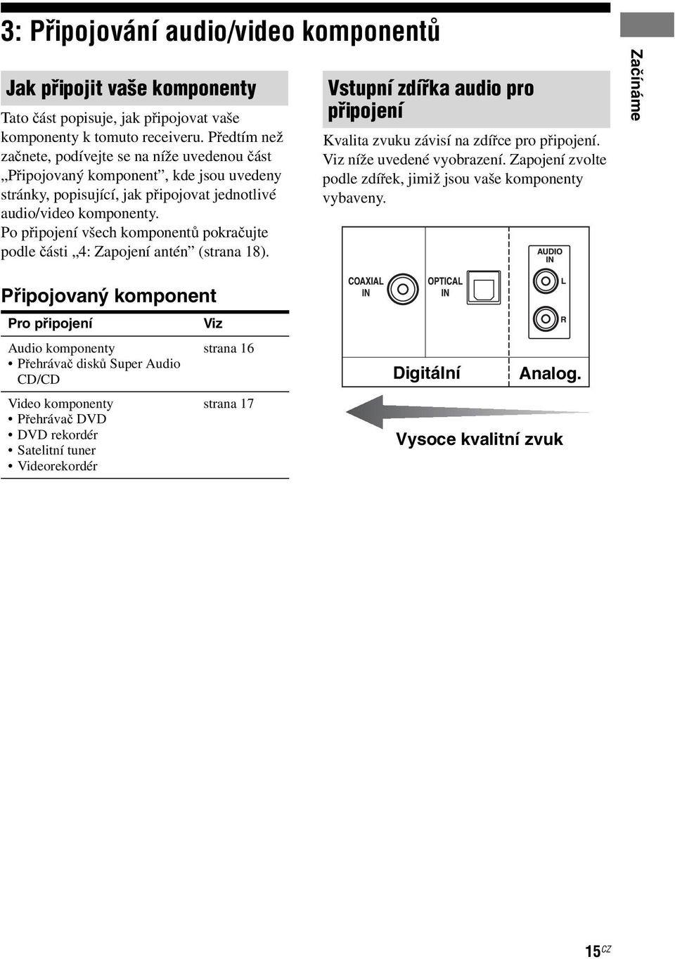 Po připojení všech komponentů pokračujte podle části 4: Zapojení antén (strana 18). Vstupní zdířka audio pro připojení Kvalita zvuku závisí na zdířce pro připojení. Viz níže uvedené vyobrazení.