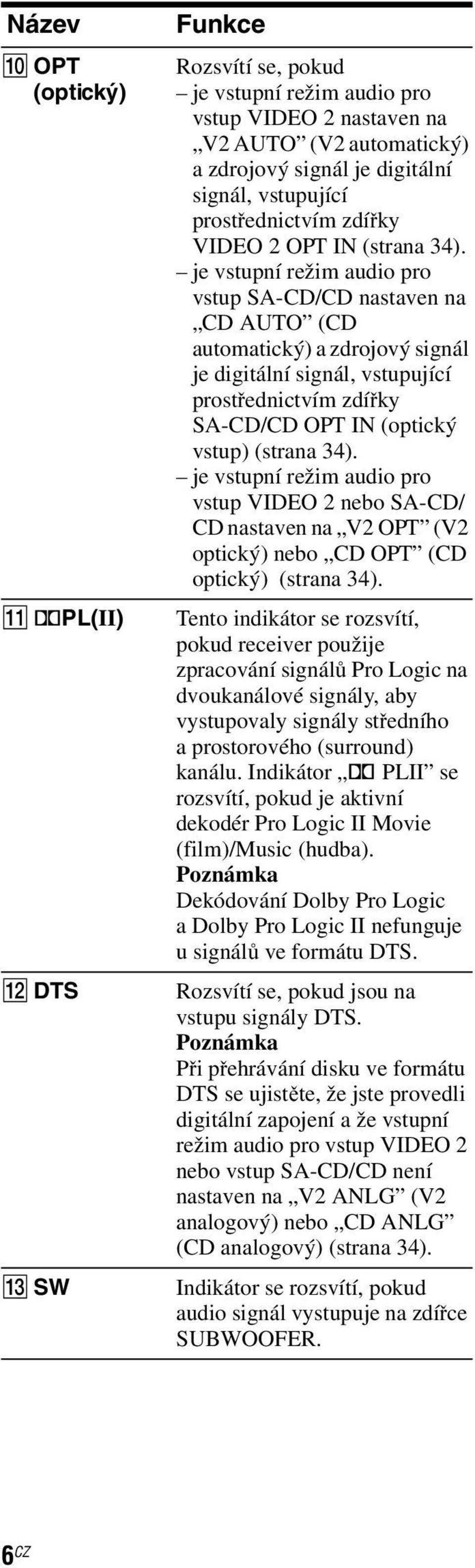 je vstupní režim audio pro vstup SA-CD/CD nastaven na CD AUTO (CD automatický) a zdrojový signál je digitální signál, vstupující prostřednictvím zdířky SA-CD/CD OPT IN (optický vstup) (strana 34).