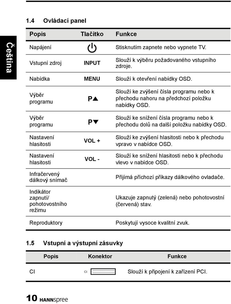 programu nebo k přechodu nahoru na předchozí položku nabídky OSD. Slouží ke snížení čísla programu nebo k přechodu dolů na další položku nabídky OSD.