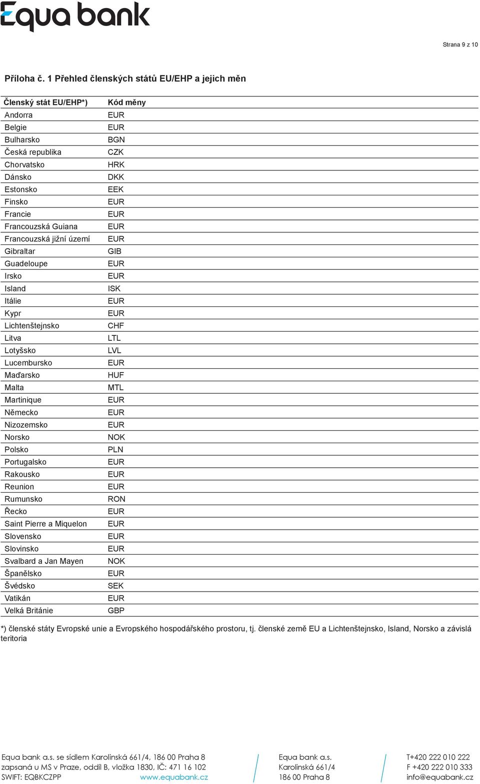 jižní území Gibraltar Guadeloupe Irsko Island Itálie Kypr Lichtenštejnsko Litva Lotyšsko Lucembursko Maďarsko Malta Martinique Německo Nizozemsko Norsko Polsko Portugalsko Rakousko