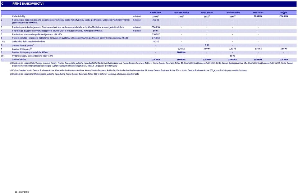 osobu-nepodnikatele určeného Majitelem v rámci jedné instalace měsíčně ZDARMA - - - - 4 BPoplatek kkli za zvýšenou úroveň zabezpečení (HW klíč/klíče) pro jednu každou instalaci BankKlient měsíčně 50