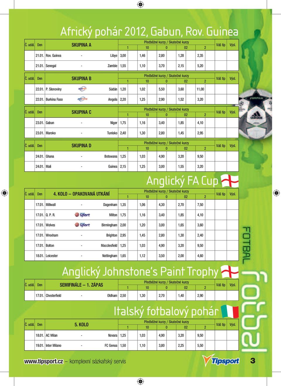 01. Maroko - Tunisko 2,40 1,30 2,80 1,45 2,95 Předběžné y / Skutečné y Č. udál. Den SKUPINA D 24.01. Ghana - Botswana 1,25 1,03 4,90 3,20 9,50 Váš tip Váš tip Váš tip 24.01. Mali - Guinea 2,15 1,25 3,00 1,55 3,20 Anglický FA Cup Předběžné y / Skutečné y Č.