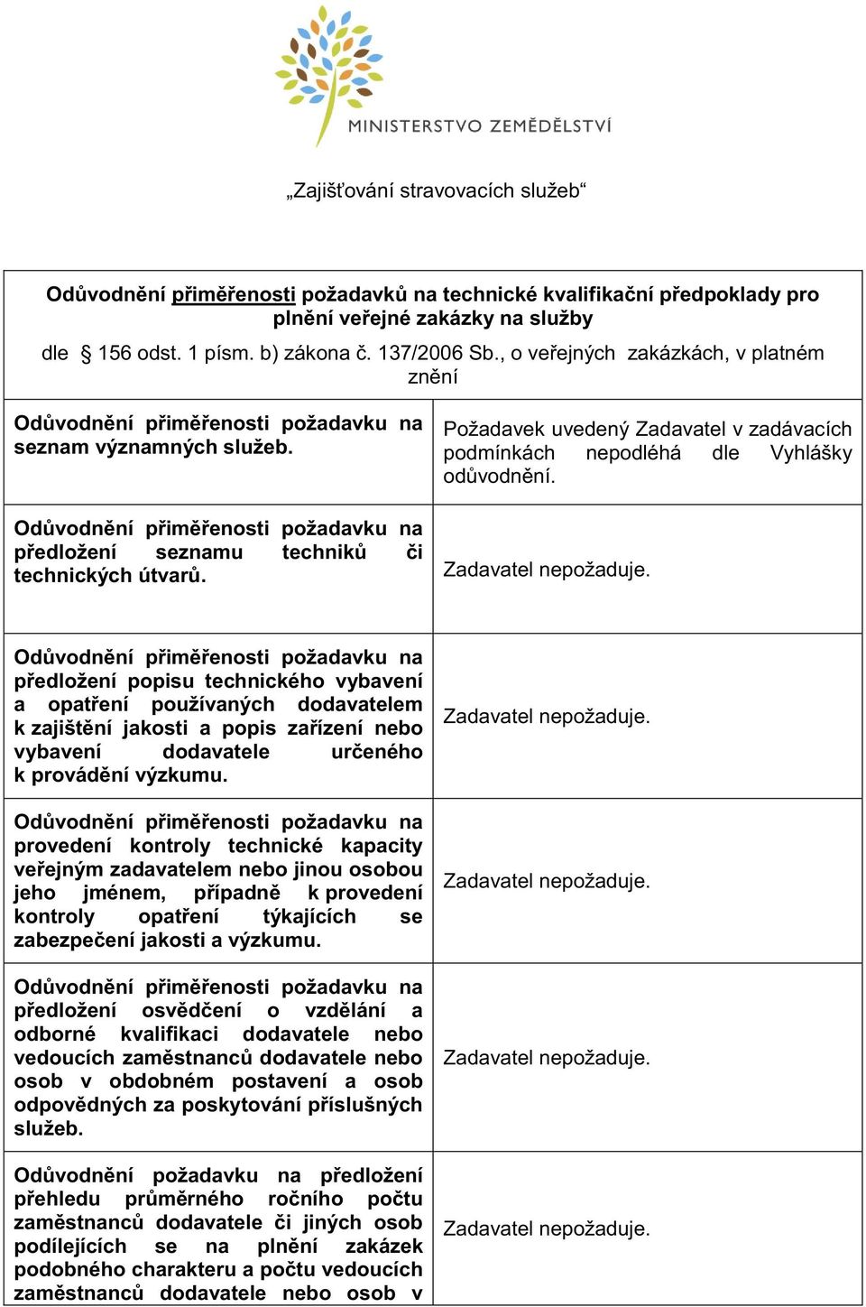 předložení popisu technického vybavení a opatření používaných dodavatelem k zajištění jakosti a popis zařízení nebo vybavení dodavatele určeného k provádění výzkumu.