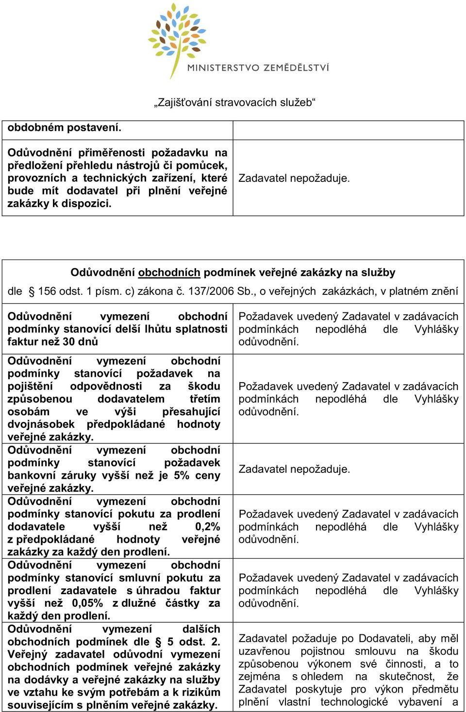 , o veřejných zakázkách, v platném znění podmínky stanovící delší lhůtu splatnosti faktur než 30 dnů podmínky stanovící požadavek na pojištění odpovědnosti za škodu způsobenou dodavatelem třetím