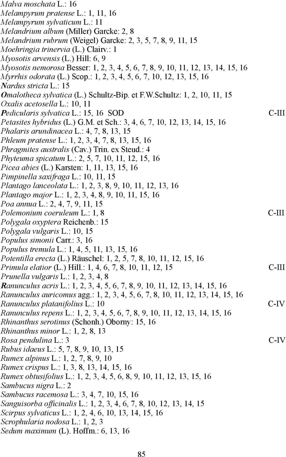 ) Hill: 6, 9 Myosotis nemorosa Besser: 1, 2, 3, 4, 5, 6, 7, 8, 9, 10, 11, 12, 13, 14, 15, 16 Myrrhis odorata (L.) Scop.: 1, 2, 3, 4, 5, 6, 7, 10, 12, 13, 15, 16 Nardus stricta L.