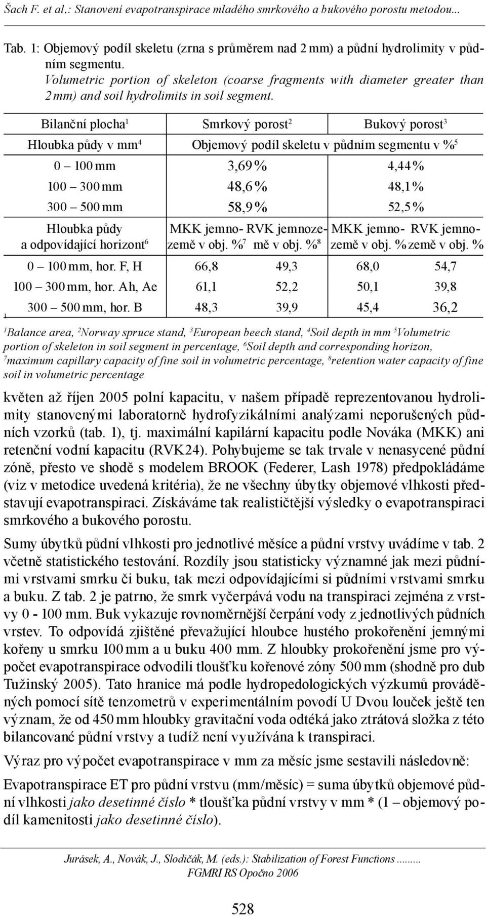 1 Bilanční plocha 1 Smrkový porost 2 Bukový porost 3 Hloubka půdy v mm 4 Objemový podíl skeletu v půdním segmentu v % 5 0 100 mm 3,69 % 4,44 % 100 300 mm 48,6 % 48,1 % 300 500 mm 58,9 % 52,5 %