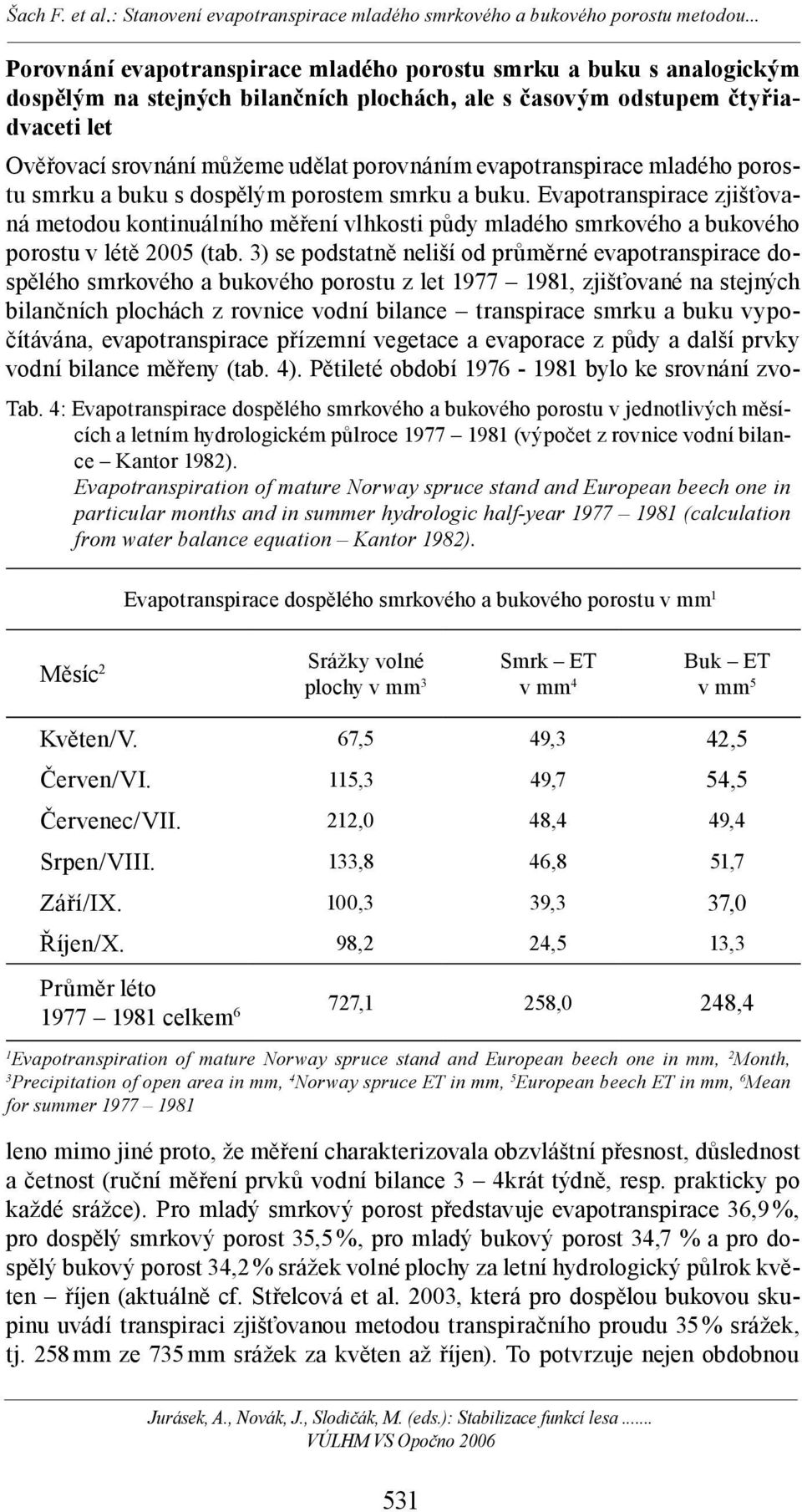 Evapotranspiration of mature Norway spruce stand and European beech one in particular months and in summer hydrologic half-year 1977 1981 (calculation from water balance equation Kantor 1982).