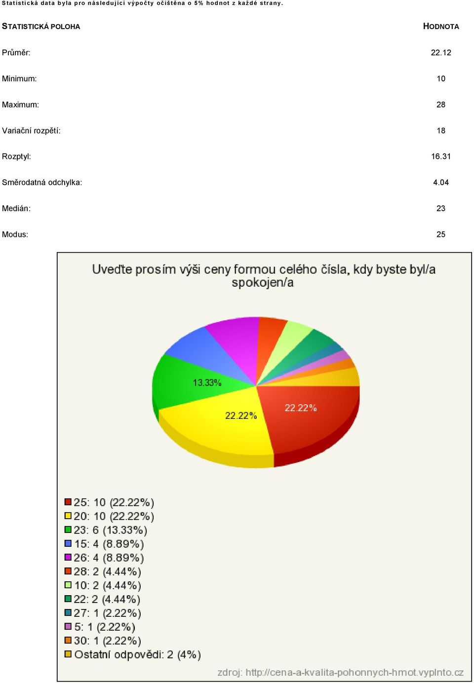 STATISTICKÁ POLOHA HODNOTA Průměr: 22.