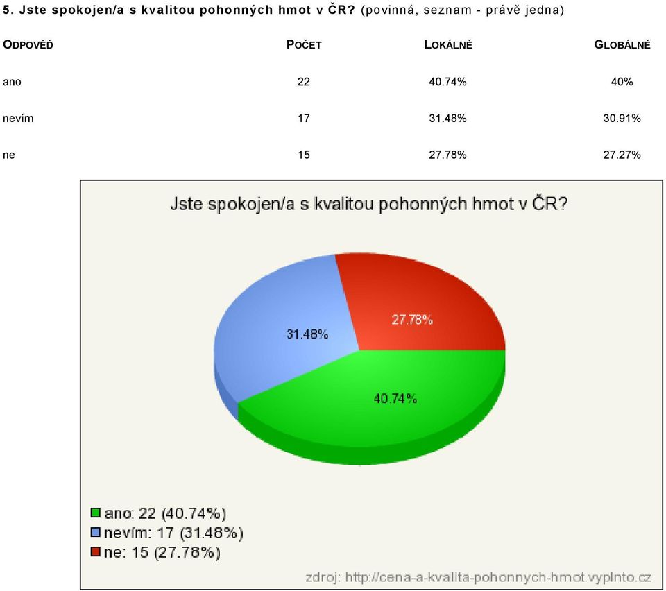 (povinná, seznam - právě jedna) ano