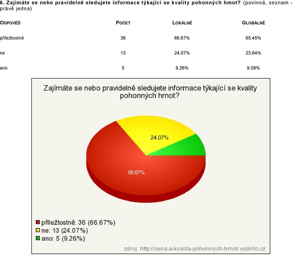 (povinná, seznam - právě jedna) příleţtostně