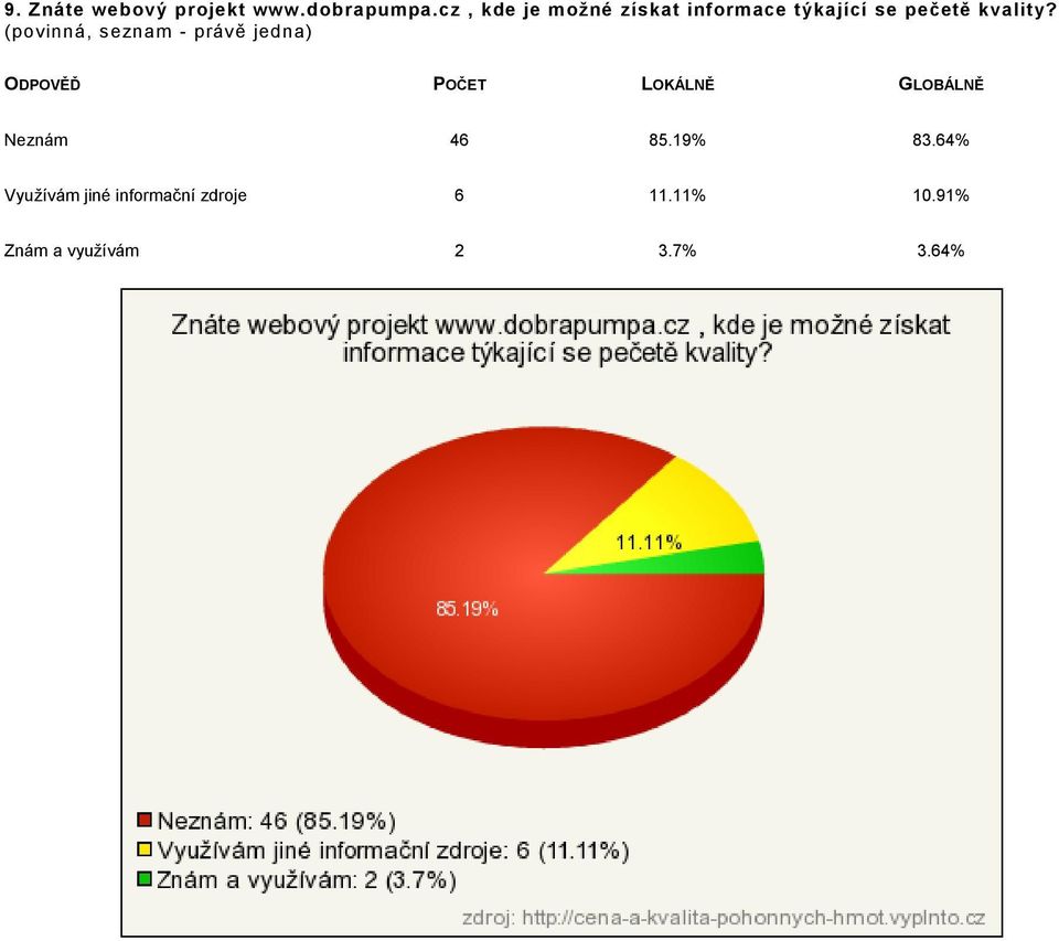 kvality? (povinná, seznam - právě jedna) Neznám 46 85.