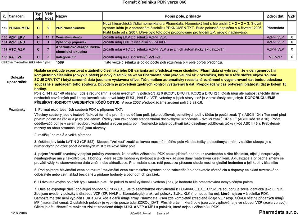 161 _END C 1 Výběhový přípravek Zrcadlí údaj END z číselníků. 162 ATC_ C 7 Anatomicko-terapeutickochemická skupina Zrcadlí údaj ATC z číselníků a je z nich automaticky aktualizován.