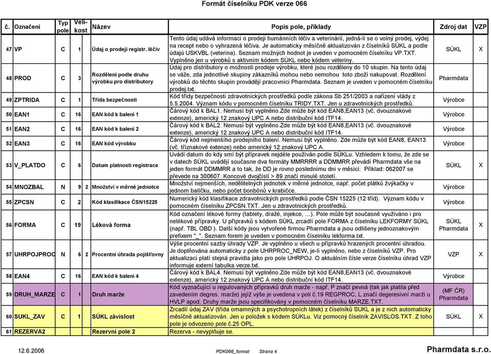 EAN3 C 16 EAN kód výrobku 53 V_PLATDO C 6 Datum platnosti registrace 54 MNOZBAL N 9 2 Množství v měrné jednotce 55 ZPCSN C 2 Kód klasifikace ČSN15225 56 FORMA C 19 Léková forma 57 UHRPOJPROC N 6 2