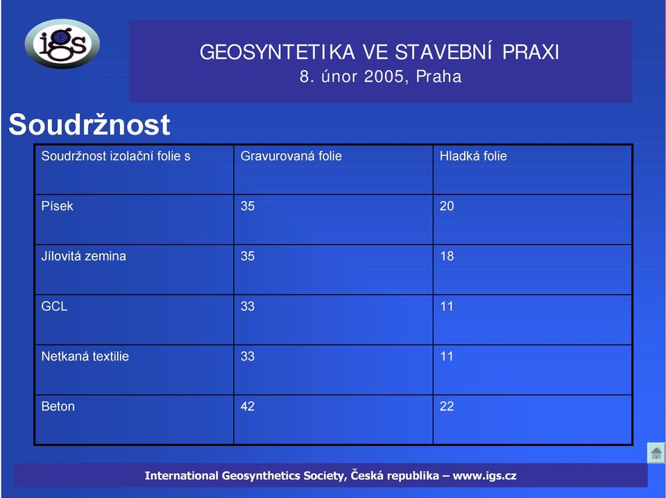 Písek 35 20 Jílovitá zemina 35 18