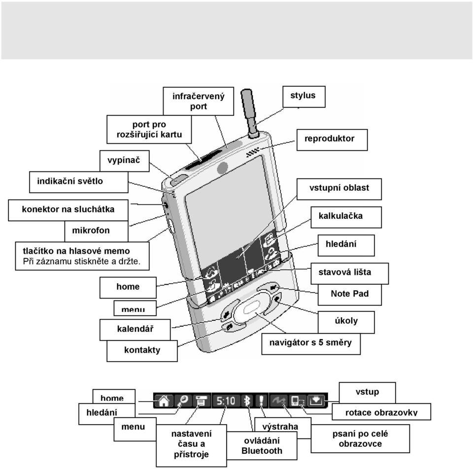 home menu kalendář kontakty vstupní oblast kalkulačka hledání stavová lišta Note Pad úkoly navigátor