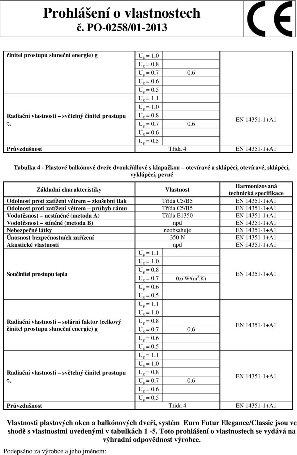 látky neobsahuje Únosnost bezpečnostních zařízení 350 N Akustické vlastnosti npd W/(m 2.