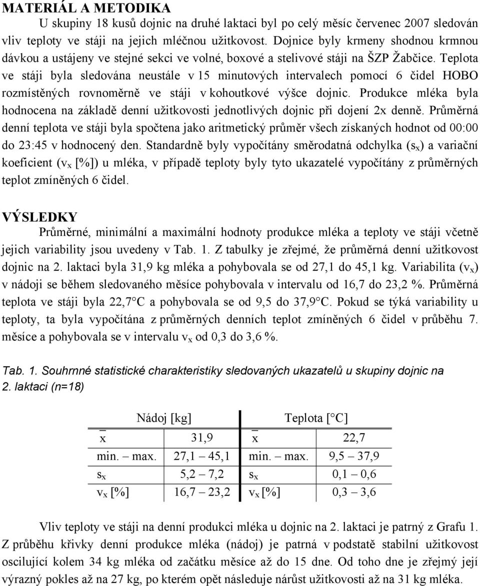 Teplota ve stáji byla sledována neustále v 15 minutových intervalech pomocí 6 čidel HOBO rozmístěných rovnoměrně ve stáji v kohoutkové výšce dojnic.