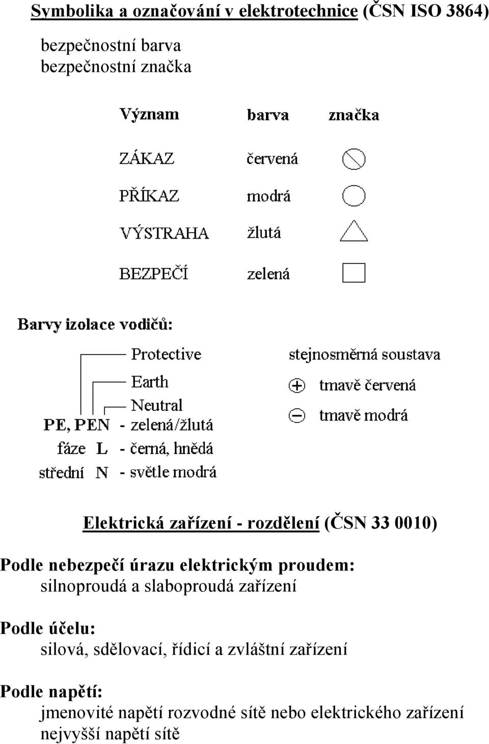 proudem: silnoproudá a slaboproudá zařízení Podle účelu: silová, sdělovací, řídicí a