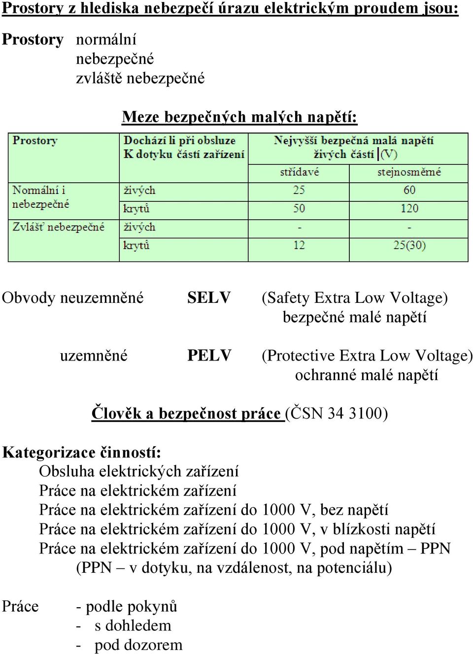 Kategorizace činností: Obsluha elektrických zařízení Práce na elektrickém zařízení Práce na elektrickém zařízení do 1000 V, bez napětí Práce na elektrickém zařízení