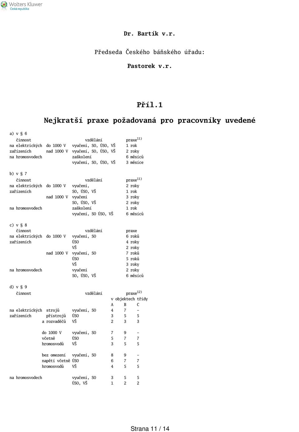 hromosvodech zakolení 6 měsíců vyučení, SO, ÚSO, V 3 měsíce b) v 7 činnost vzdělání praxe 11) na elektrických do 1000 V vyučení, 2 roky zařízeních SO, ÚSO, V 1 rok nad 1000 V vyučení 3 roky SO, ÚSO,