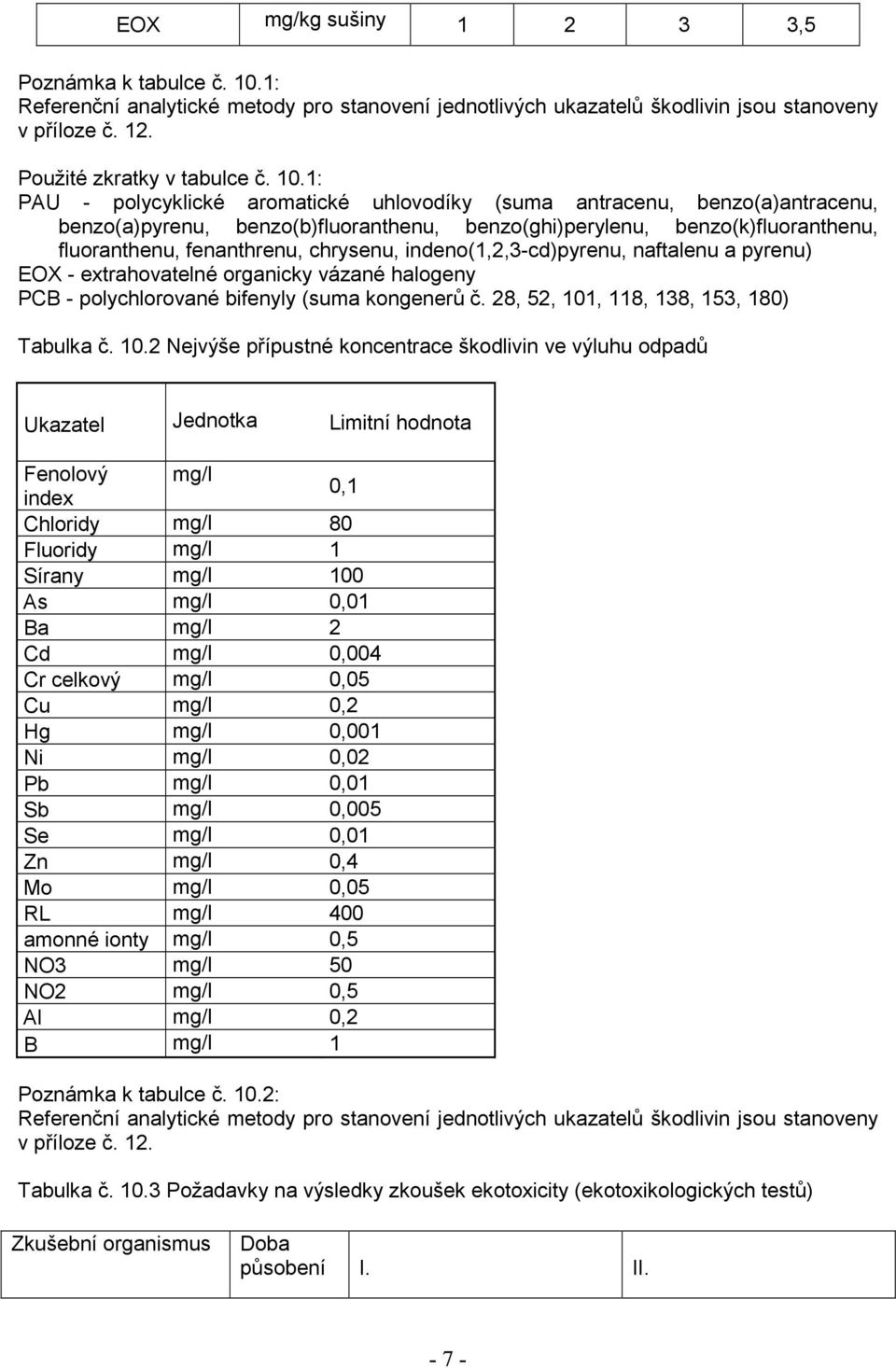 1: PAU - polycyklické aromatické uhlovodíky (suma antracenu, benzo(a)antracenu, benzo(a)pyrenu, benzo(b)fluoranthenu, benzo(ghi)perylenu, benzo(k)fluoranthenu, fluoranthenu, fenanthrenu, chrysenu,