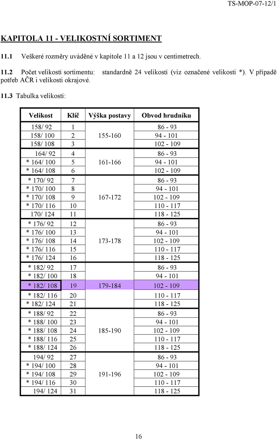 3 Tabulka velikostí: Velikost Klíč Výška postavy Obvod hrudníku 158/ 92 1 86-93 158/ 100 2 155-160 94-101 158/ 108 3 102-109 164/ 92 4 86-93 * 164/ 100 5 161-166 94-101 * 164/ 108 6 102-109 * 170/ 92