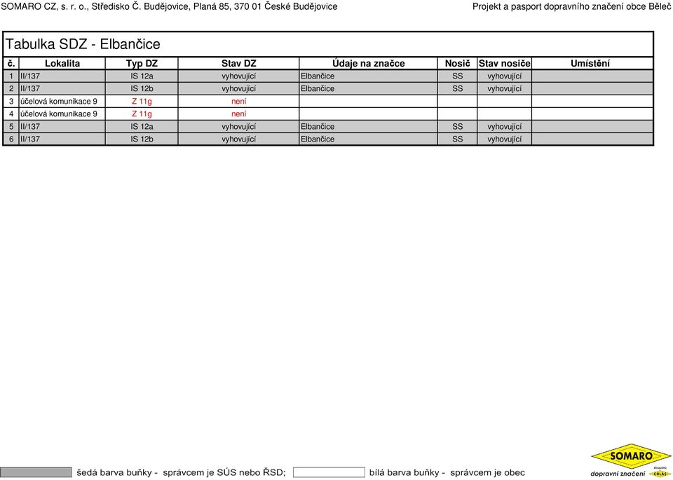 Lokalita Typ DZ Stav DZ Údaje na značce Nosič Stav nosiče Umístění 1 II/137 IS 12a vyhovující Elbančice SS vyhovující 2