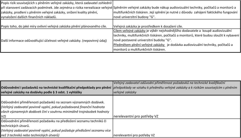 multifunkčních tiskáren. Její splnění je nutné z důvodu zahájení faktického fungování vynaložení dalších finančních nákladů. nové univerzitní budovy "G".