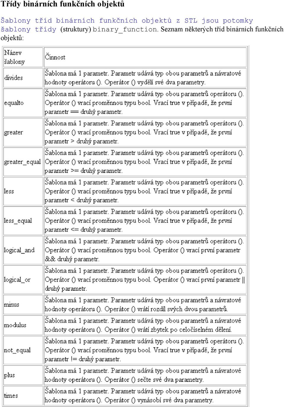 šablony třídy (struktury) binary_function.