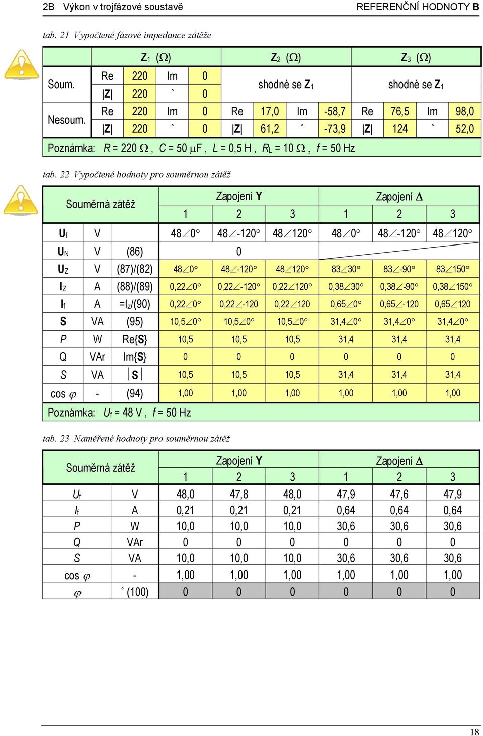 22 Vypočtené hodnoty pro souměrnou zátěž Souměrná zátěž Zapojení Y Zapojení 2 3 2 3 U f V 480 48-20 4820 480 48-20 4820 U N V (86) 0 U Z V (87)/(82) 480 48-20 4820 8330 83-90 8350 I Z A (88)/(89)