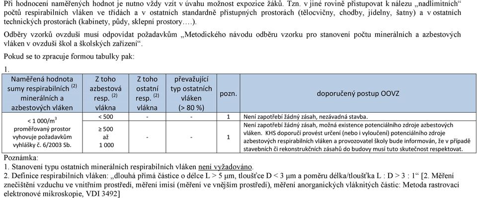 půdy, sklepní prostory.). Odběry vzorků ovzduší musí odpovídat požadavkům Metodického návodu odběru vzorku pro stanovení počtu azbestových v ovzduší škol a školských zařízení.