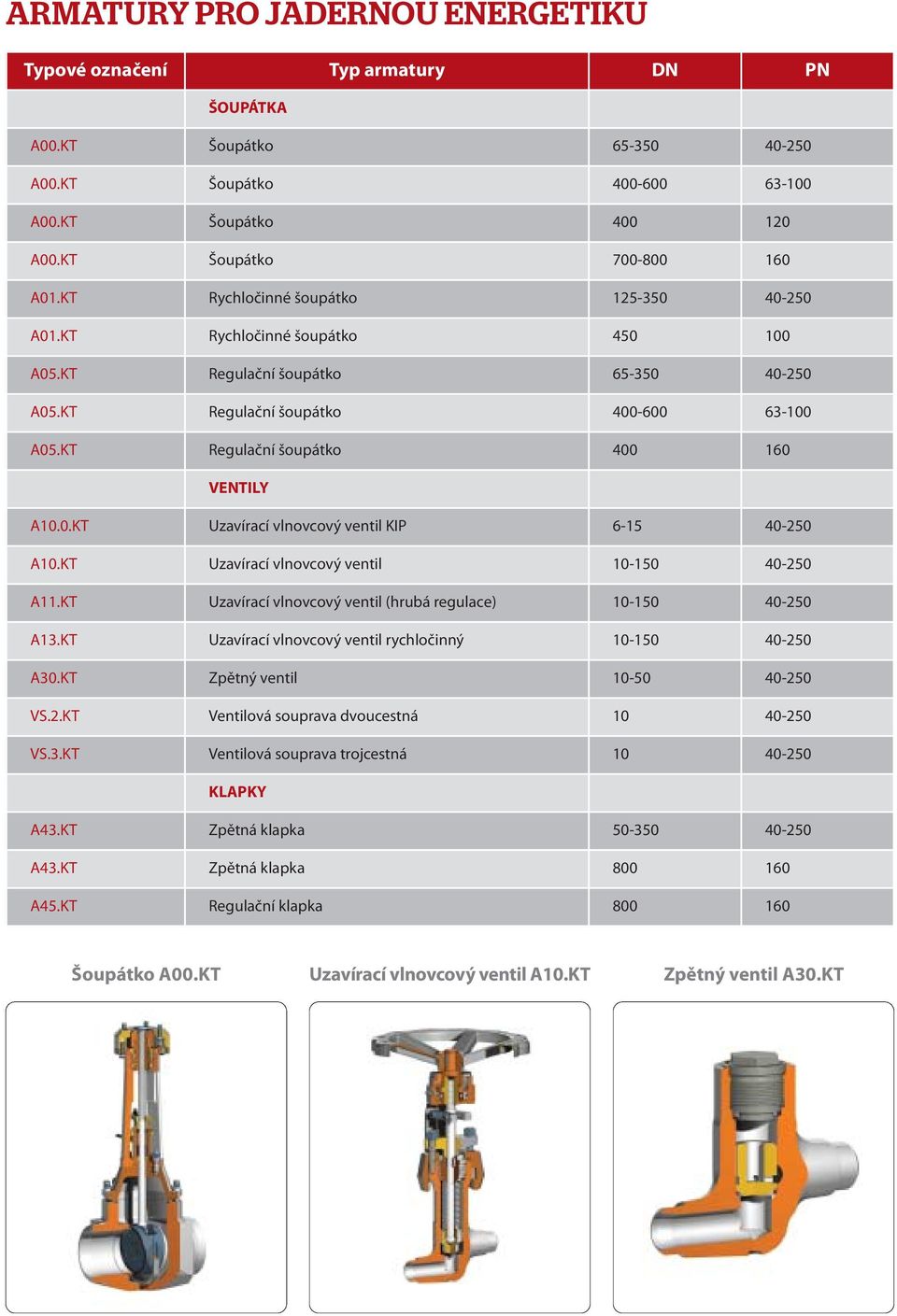 KT Regulační šoupátko 400 160 VENTILY A10.0.KT Uzavírací vlnovcový ventil KIP 6-15 40-250 A10.KT Uzavírací vlnovcový ventil 10-150 40-250 A11.