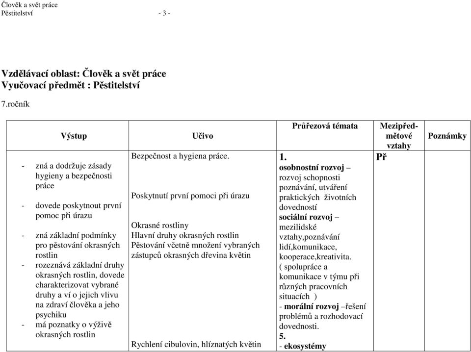 charakterizovat vybrané druhy a ví o jejich vlivu na zdraví člověka a jeho psychiku - má poznatky o výživě okrasných Bezpečnost a hygiena práce.