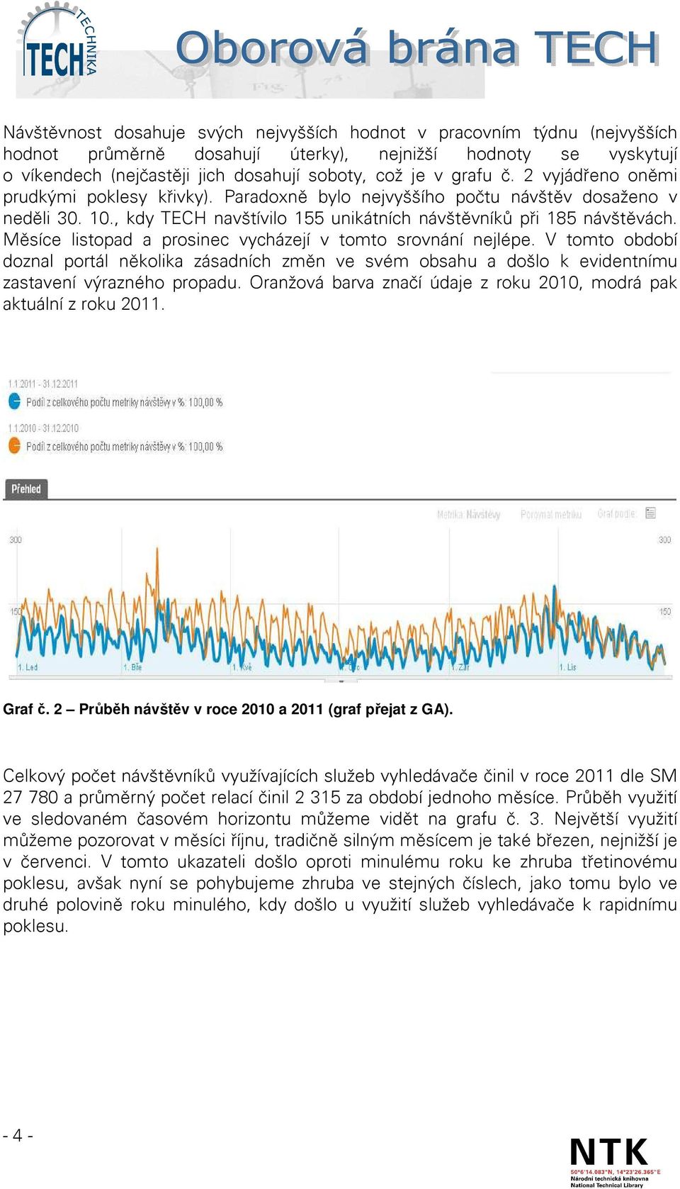 Měsíce listopad a prosinec vycházejí v tomto srovnání nejlépe. V tomto období doznal portál několika zásadních změn ve svém obsahu a došlo k evidentnímu zastavení výrazného propadu.