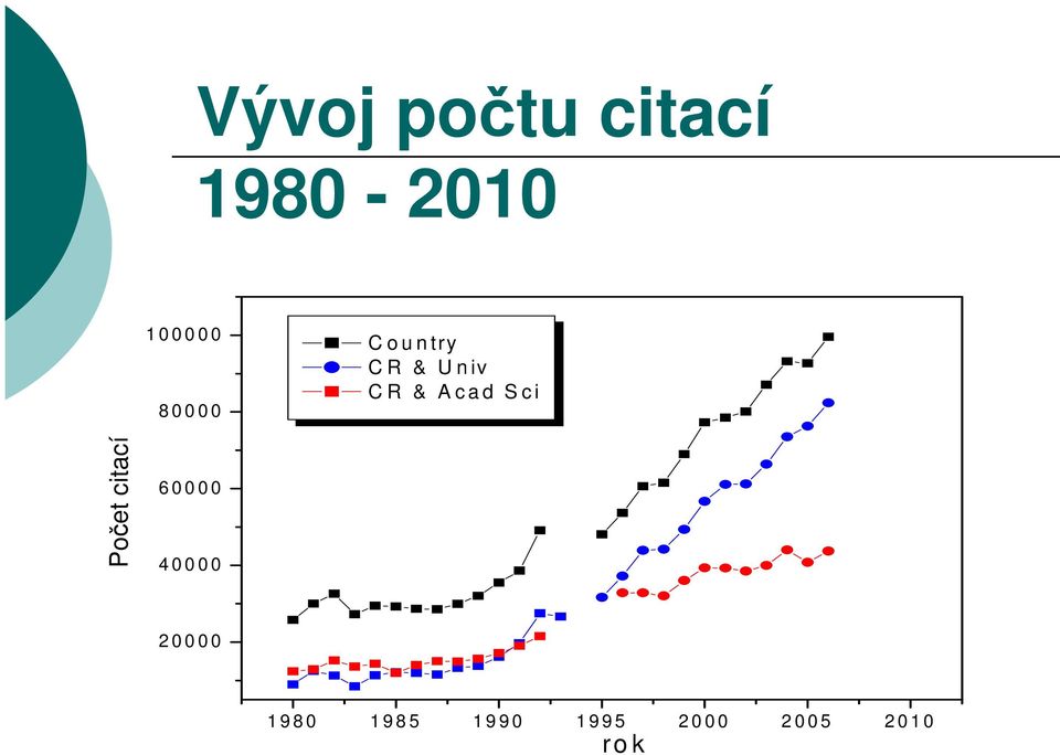 Počet citací 6 0 0 0 0 4 0 0 0 0 2 0 0 0 0 1 9 8