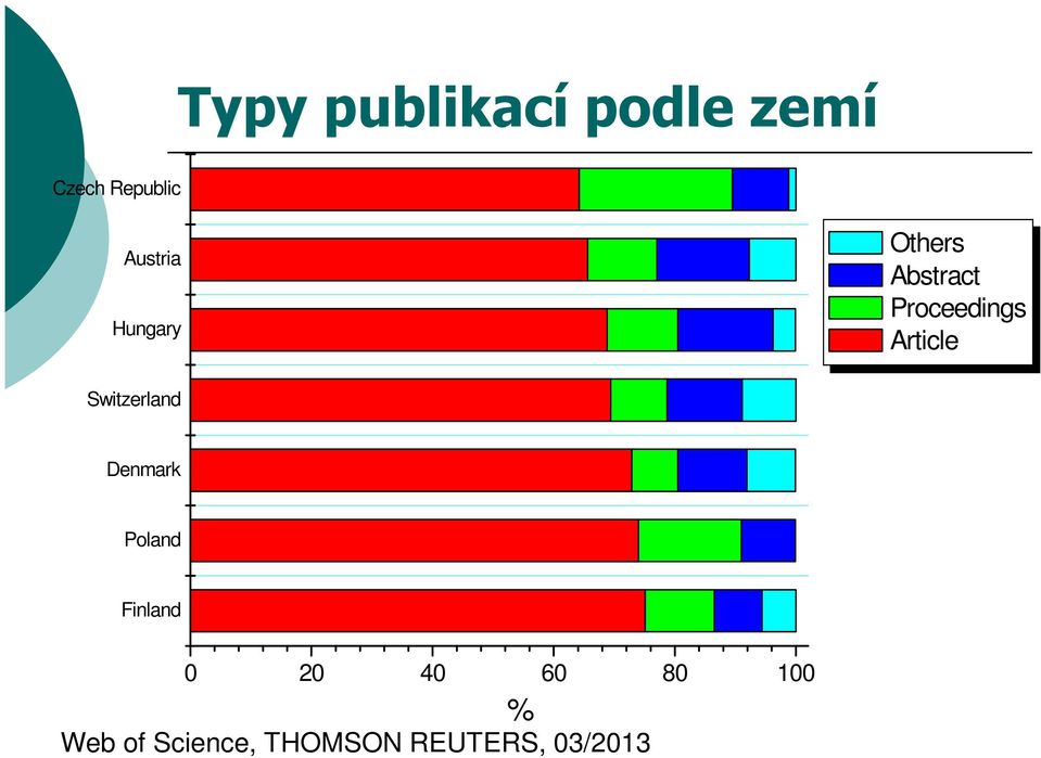 Article Switzerland Denmark Poland Finland 0