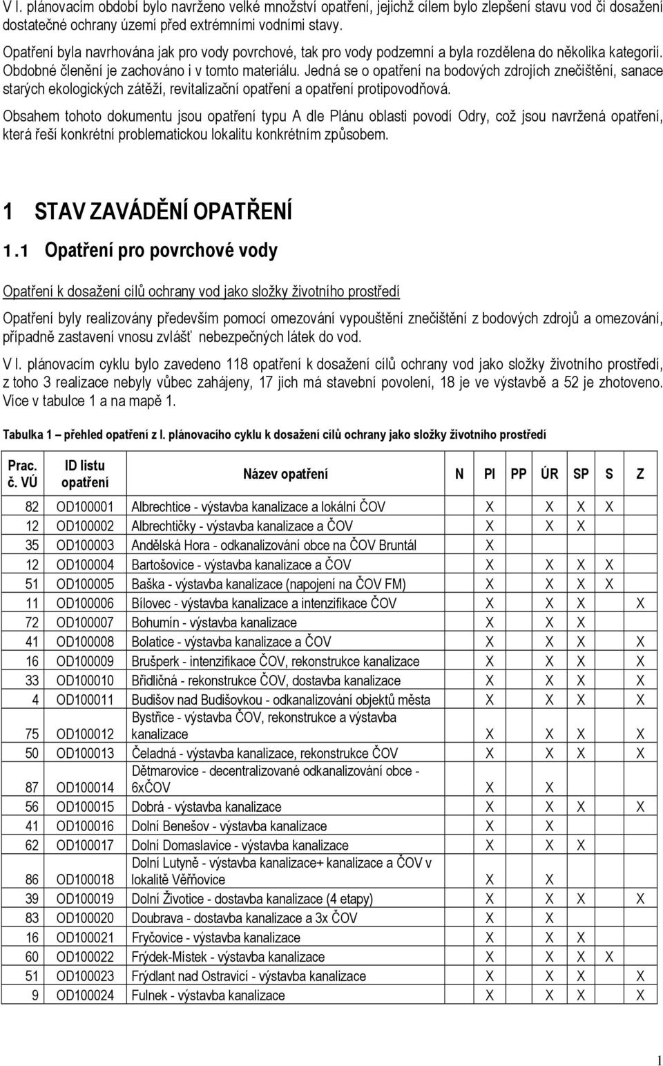 Jedná se o na bodových zdrojích znečištění, sanace starých ekologických zátěží, revitalizační a protipovodňová.