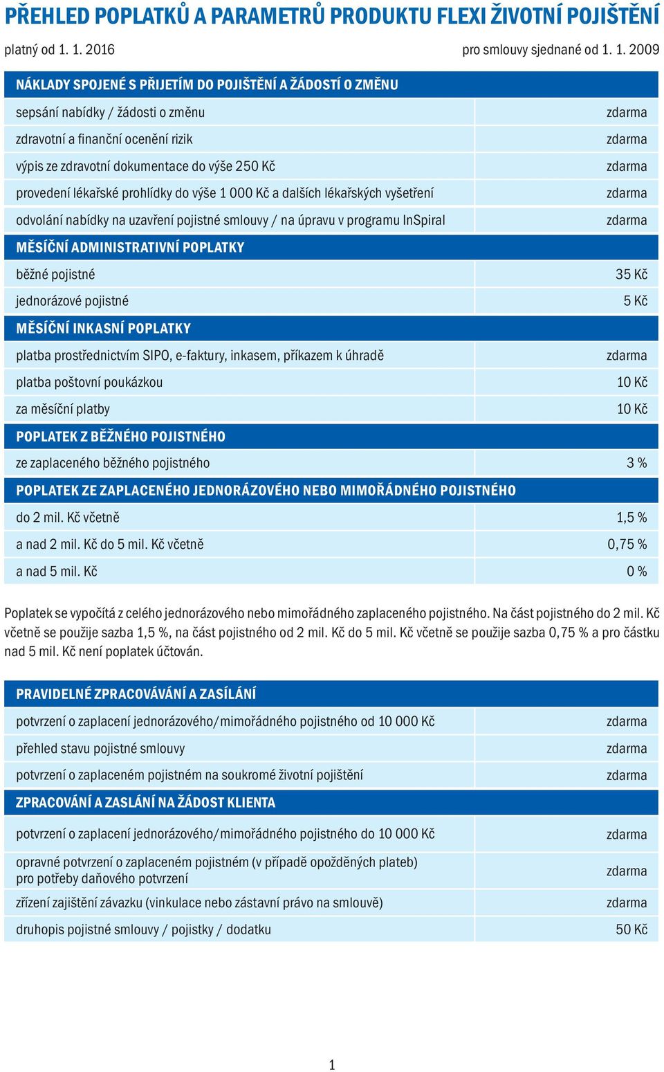 1. 2009 NÁKLADY SPOJENÉ S PŘIJETÍM DO POJIŠTĚNÍ a žádostí o změnu sepsání nabídky / žádosti o změnu zdravotní a finanční ocenění rizik výpis ze zdravotní dokumentace do výše 250 Kč provedení lékařské