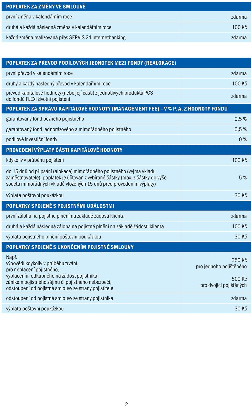 životní pojištění POPLATEK ZA SPRÁVU KAPITÁLOVÉ HODNOTY (MANAGEMENT FEE) v % p. a.