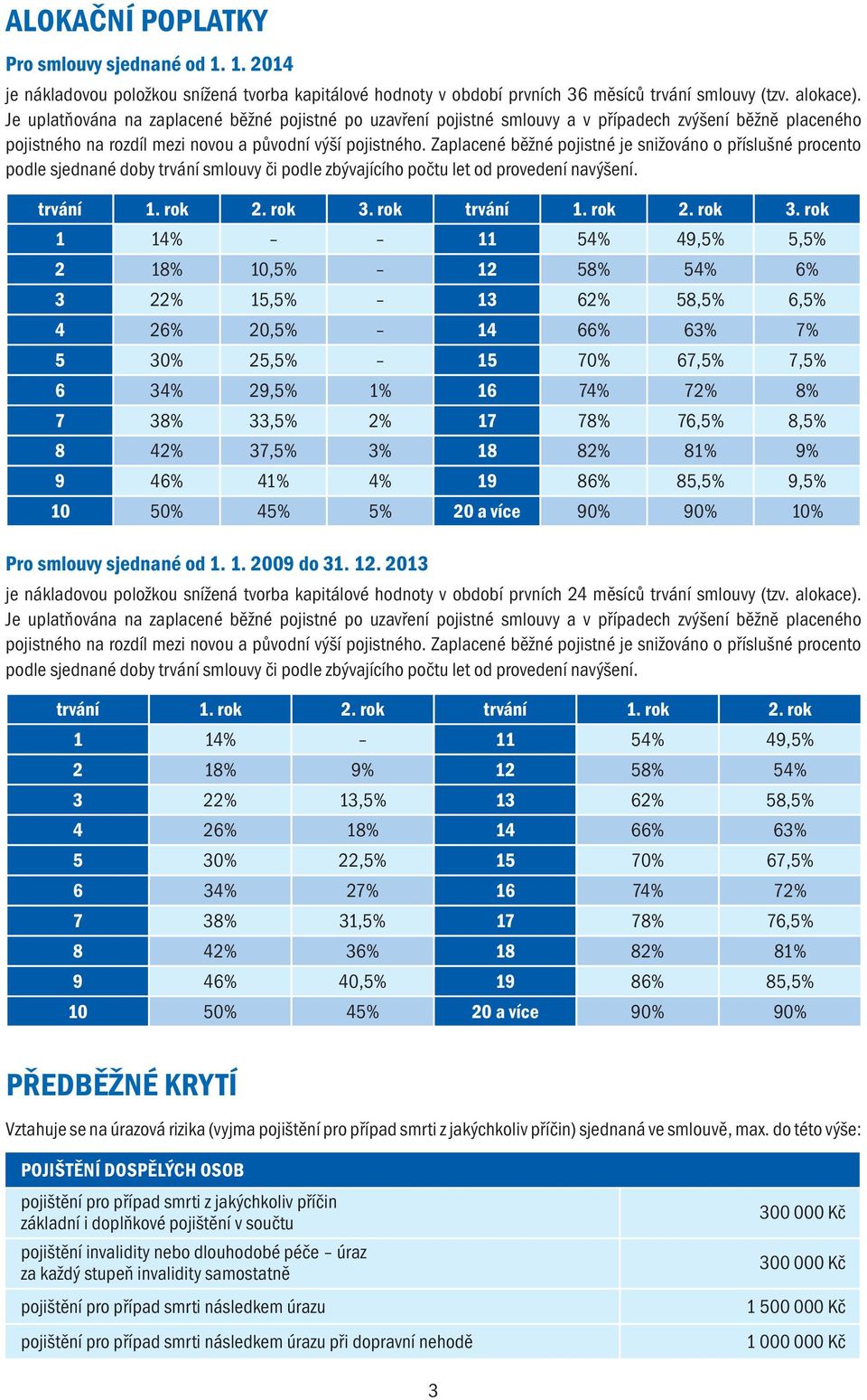 Zaplacené běžné pojistné je snižováno o příslušné procento podle sjednané doby trvání smlouvy či podle zbývajícího počtu let od provedení navýšení. trvání 1. rok 2. rok 3.