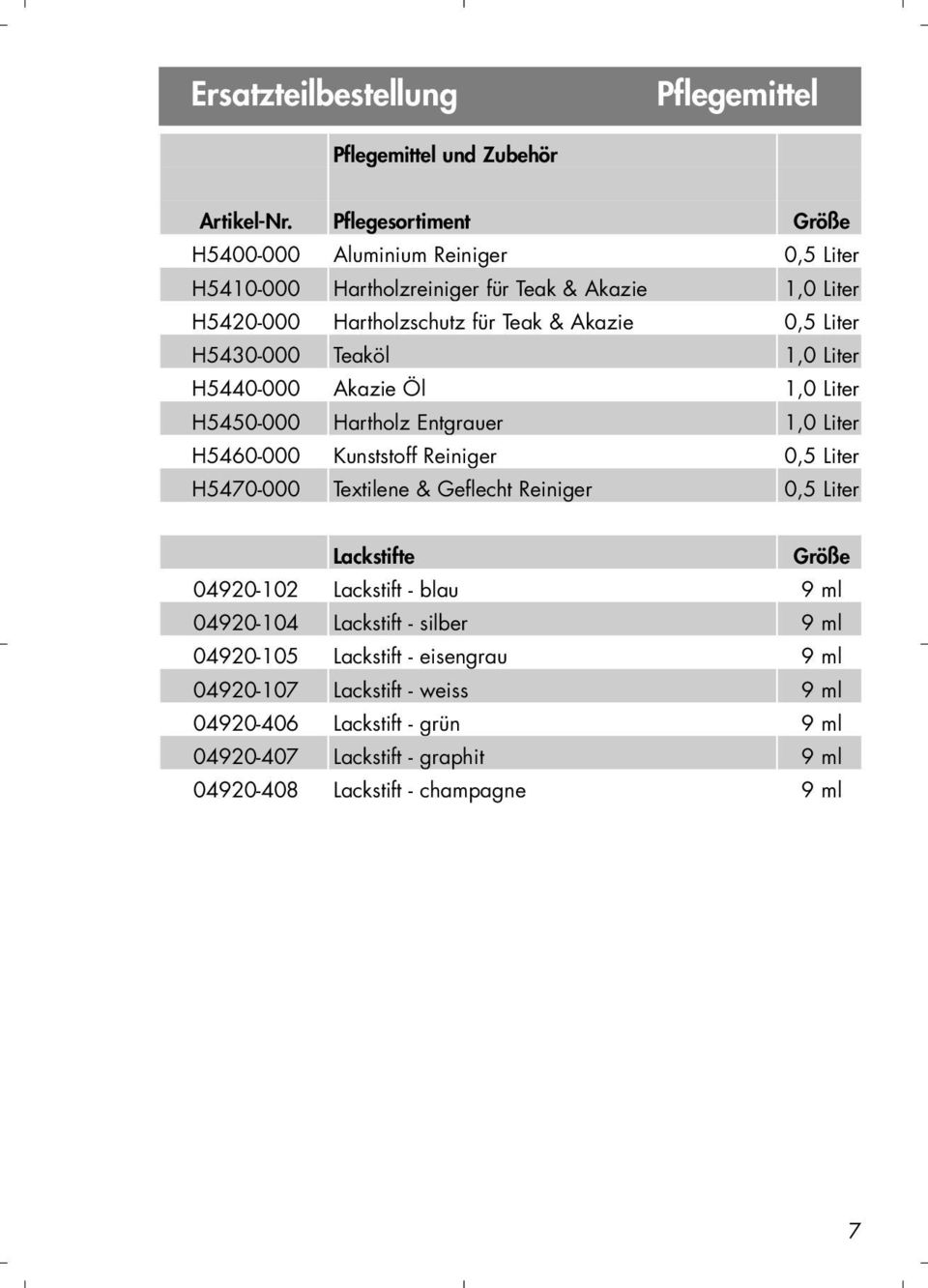 H5430-000 Teaköl 1,0 Liter H5440-000 Akazie Öl 1,0 Liter H5450-000 Hartholz Entgrauer 1,0 Liter H5460-000 Kunststoff Reiniger 0,5 Liter H5470-000 Textilene & Geflecht