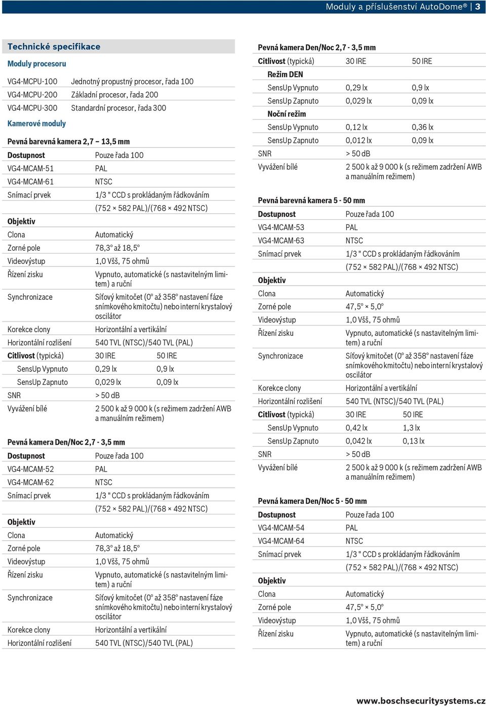 Pevná kamera Den/Noc 2,7-3,5 mm VG4-MCAM-52 VG4-MCAM-62 (752 582 )/(768 492 ) Zorné pole 78,3 až 18,5 ()/ () Pevná kamera Den/Noc 2,7-3,5 mm SensUp Vypnuto 0,29 lx 0,9 lx SensUp Zapnuto 0,029 lx 0,09