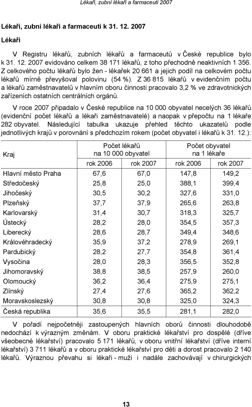 Z 36 815 lékařů v evidenčním počtu a lékařů zaměstnavatelů v hlavním oboru činnosti pracovalo 3,2 % ve zdravotnických zařízeních ostatních centrálních orgánů.