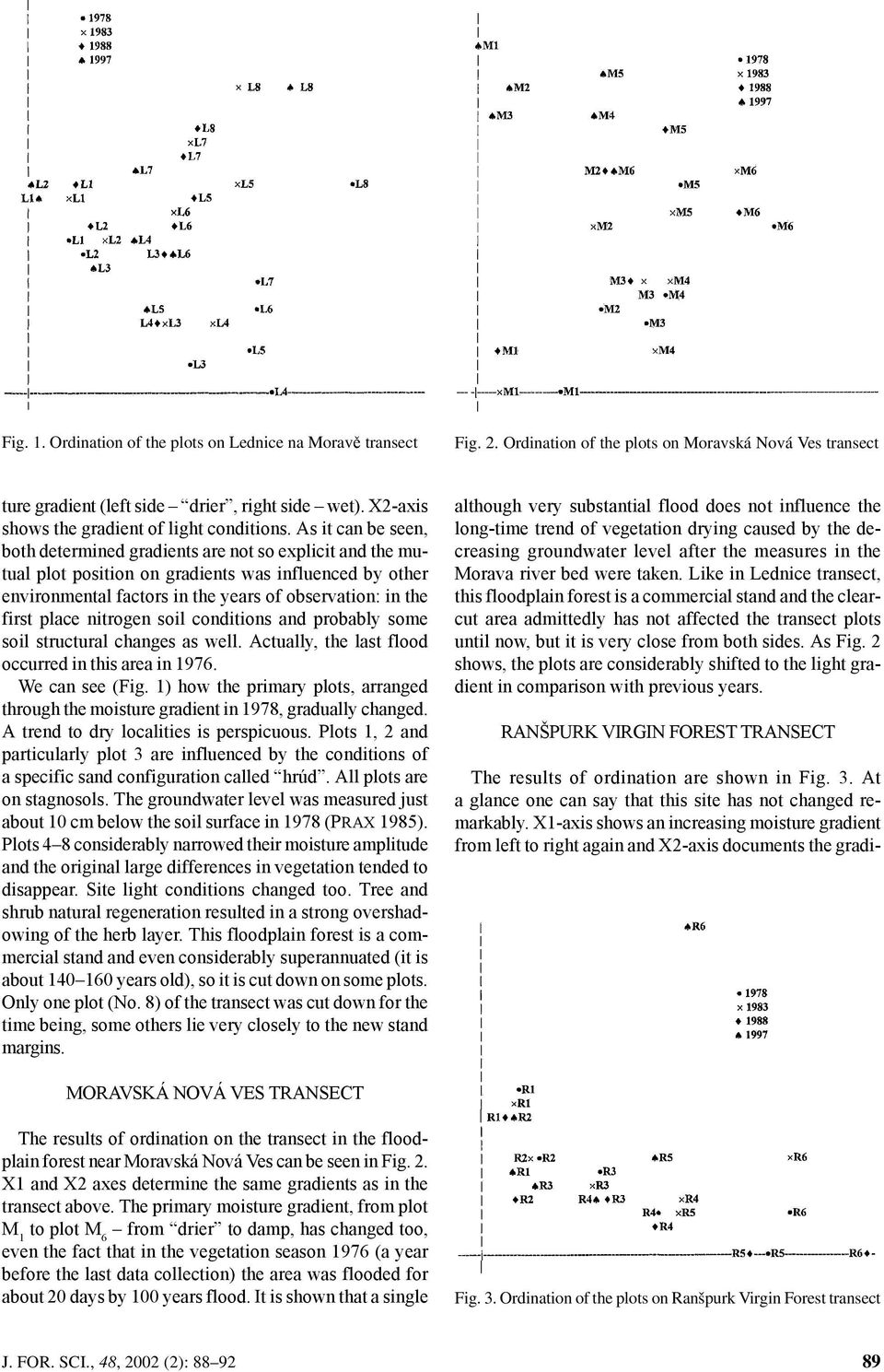As it can be seen, both determined gradients are not so explicit and the mutual plot position on gradients was influenced by other environmental factors in the years of observation: in the first