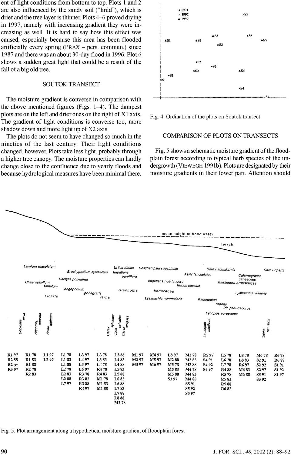 It is hard to say how this effect was caused, especially because this area has been flooded artificially every spring (PRAX pers. commun.) since 1987 and there was an about 30-day flood in 1996.