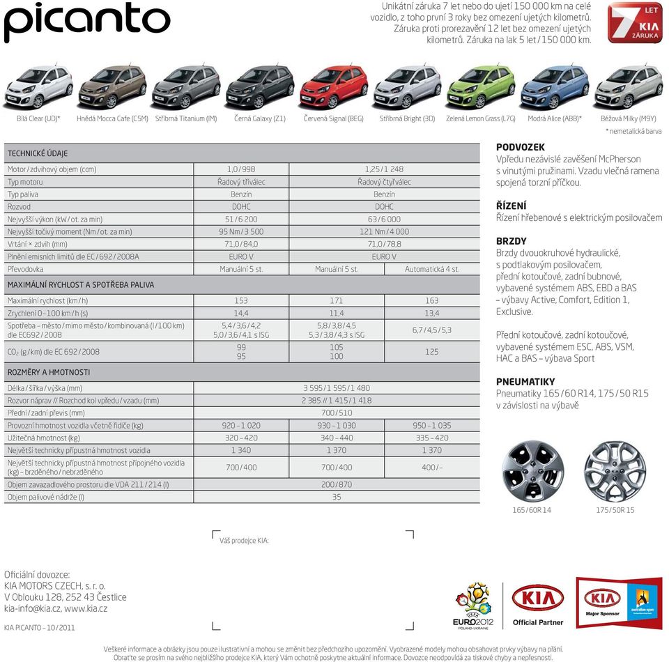 Bílá Clear (UD)* Hnědá Mocca Cafe (C5M) Stříbrná Titanium (IM) Černá Galaxy (Z1) Červená Signal (BEG) Stříbrná Bright (3D) TECHNICKÉ ÚDAJE Motor / zdvihový objem (ccm) 1,0 / 998 1,25 / 1 248 Typ